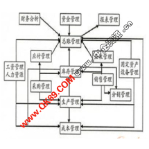 办公管理软件外包服务详解 报价、收费与威客信用评级指南